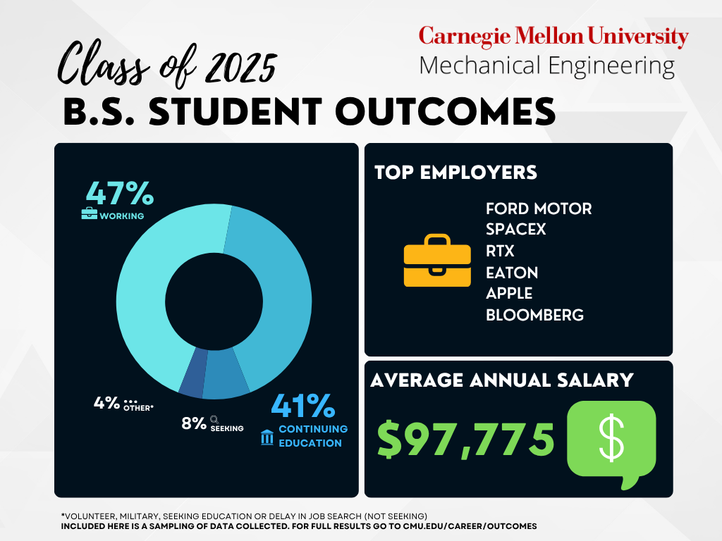 student outcomes