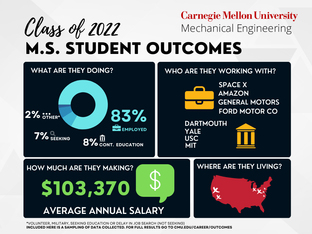 student outcomes