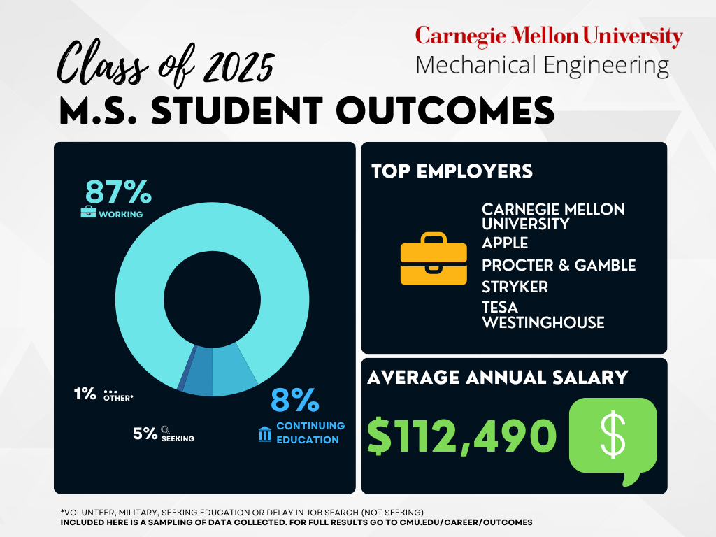student outcomes