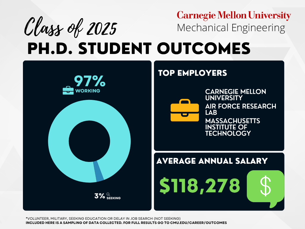 student outcomes 