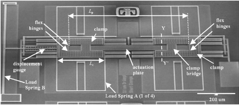 Actuators