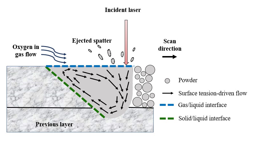 illustration of how ODS alloys work