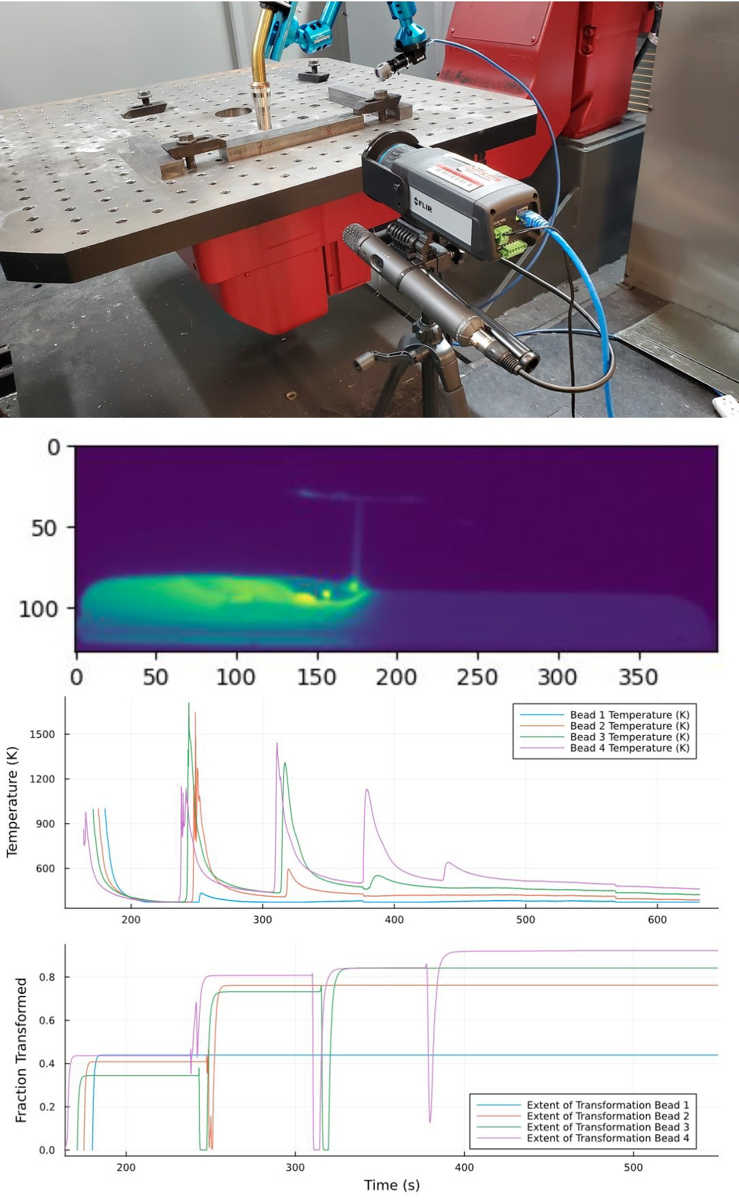 image of wire-arc additive manufacturing (top) and graph representing data from wire-arc (bottom)