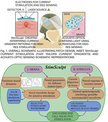 schematic of StimSculpt method