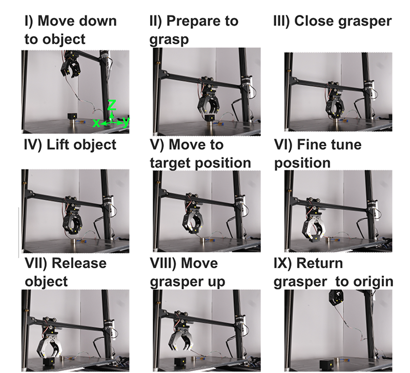 Results from an SNS controlled gantry robot